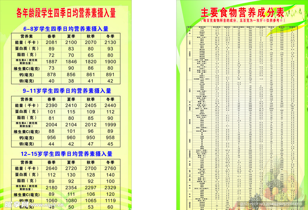 营养摄取量表
