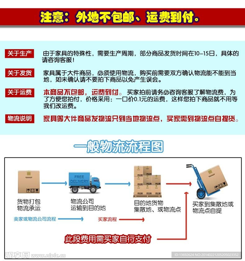 物流售后设计分层模板