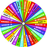 幸运转盘