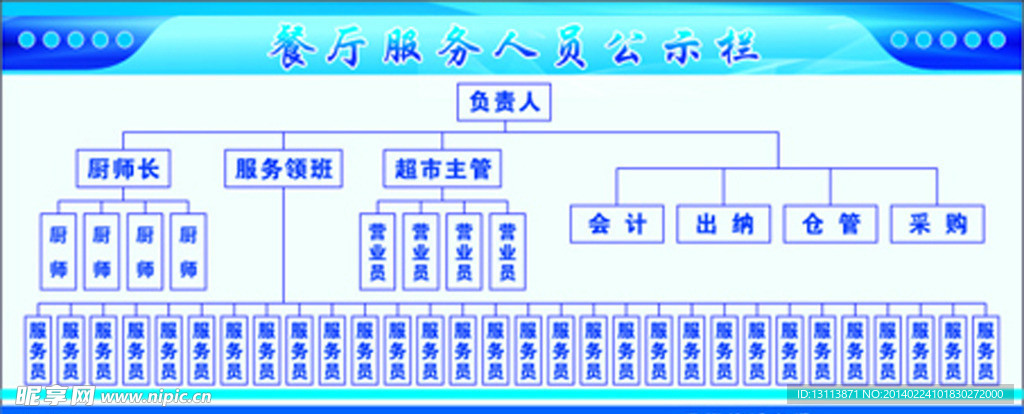 人员公示栏