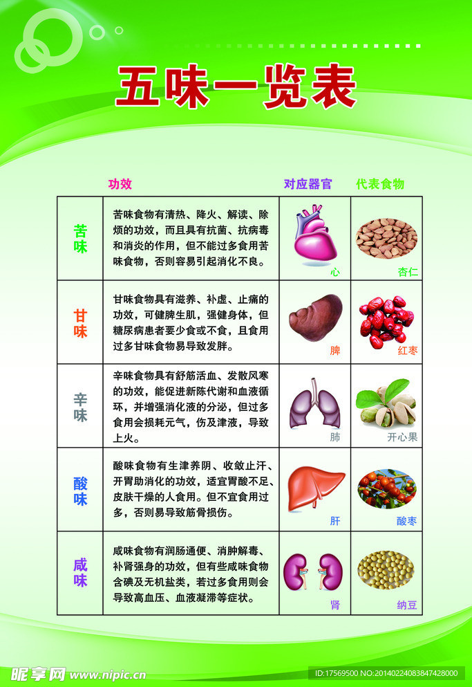 五味一览表