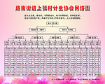计生协会网格图