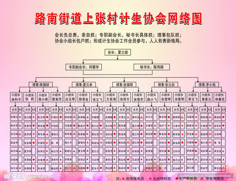 计生协会网格图