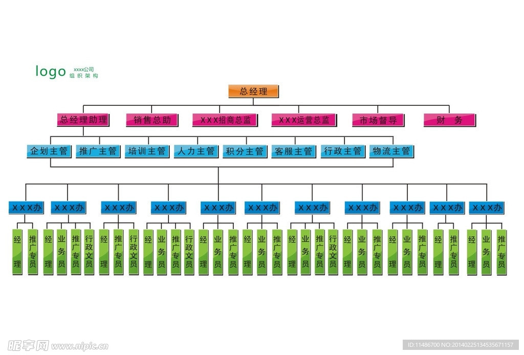 公司组织结构图