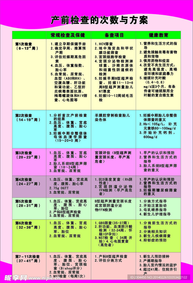 产前检查的次数及方案