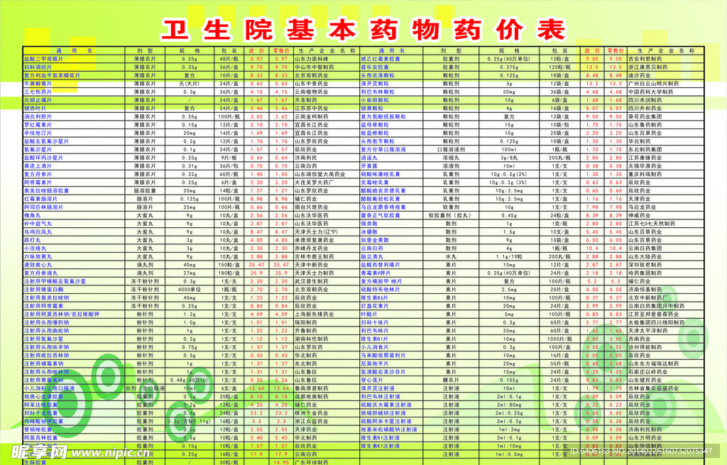 卫生院基本药物药价表