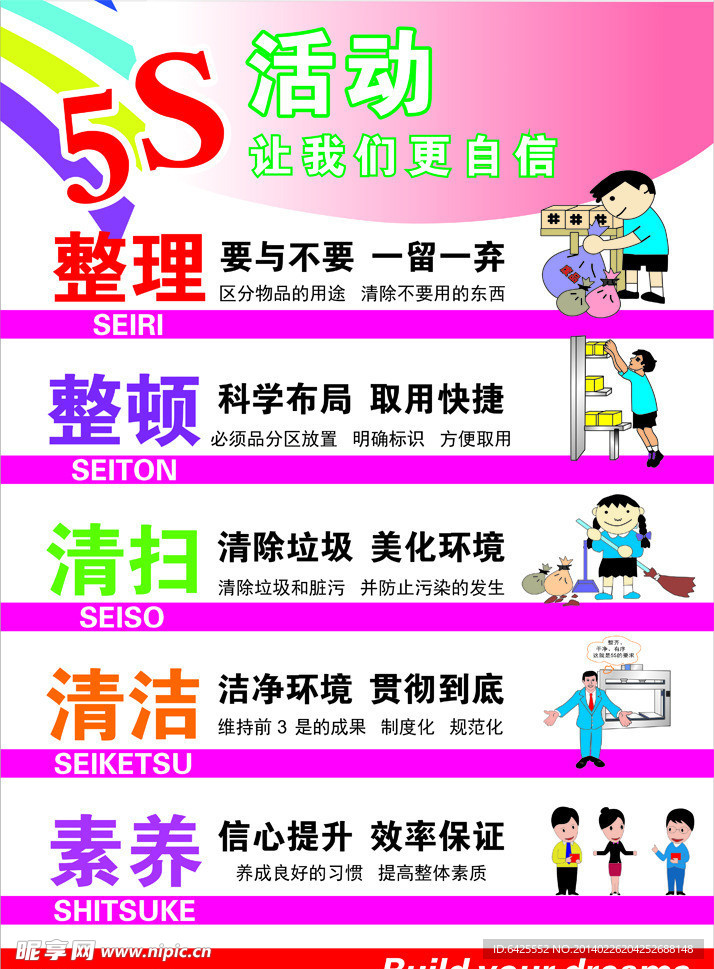 5S活动制度牌