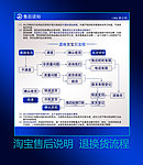 淘宝售后流程