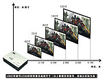 UC80投射尺寸比