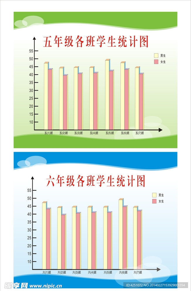 条形图