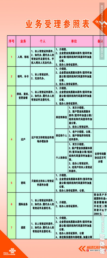 联通业务受理参照表