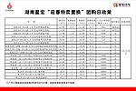 广汽三菱