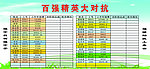 百强精英大对战
