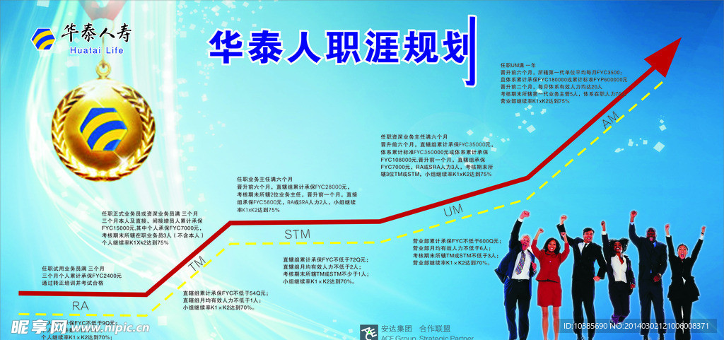 职涯规划
