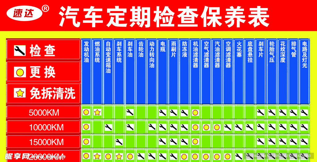 汽车保养维修检查表