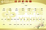组织机构图