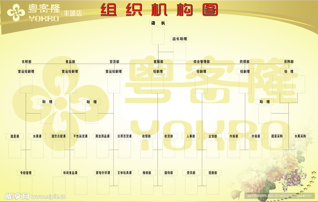 组织机构图