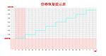 淘宝价格恢复表