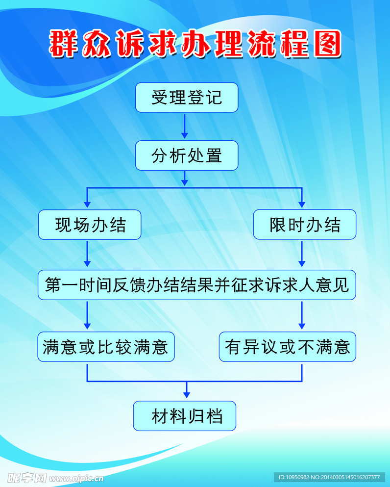 群众诉求办理流程图