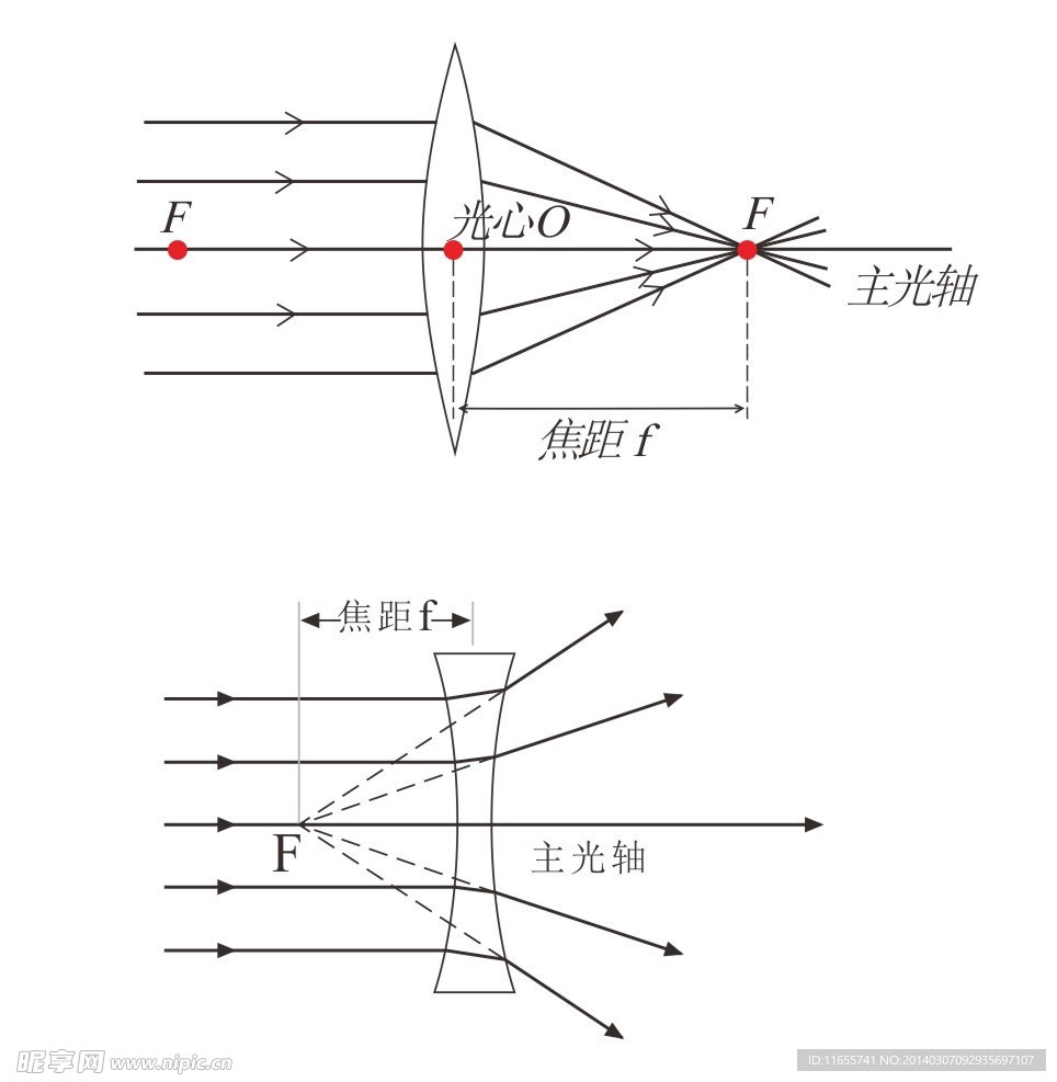 成像规律