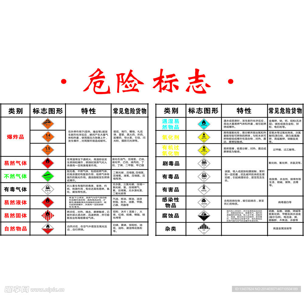 危险标志