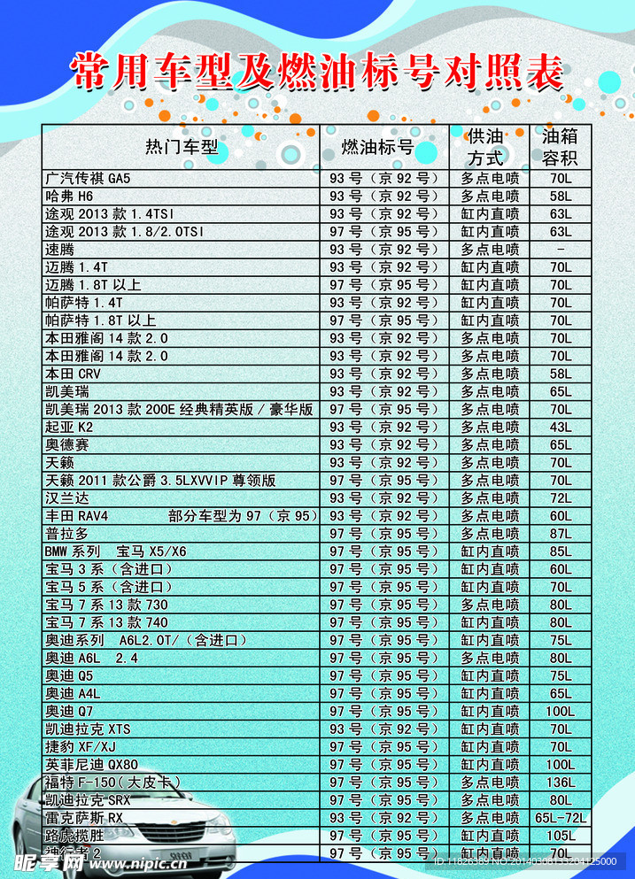 燃油标号对照表