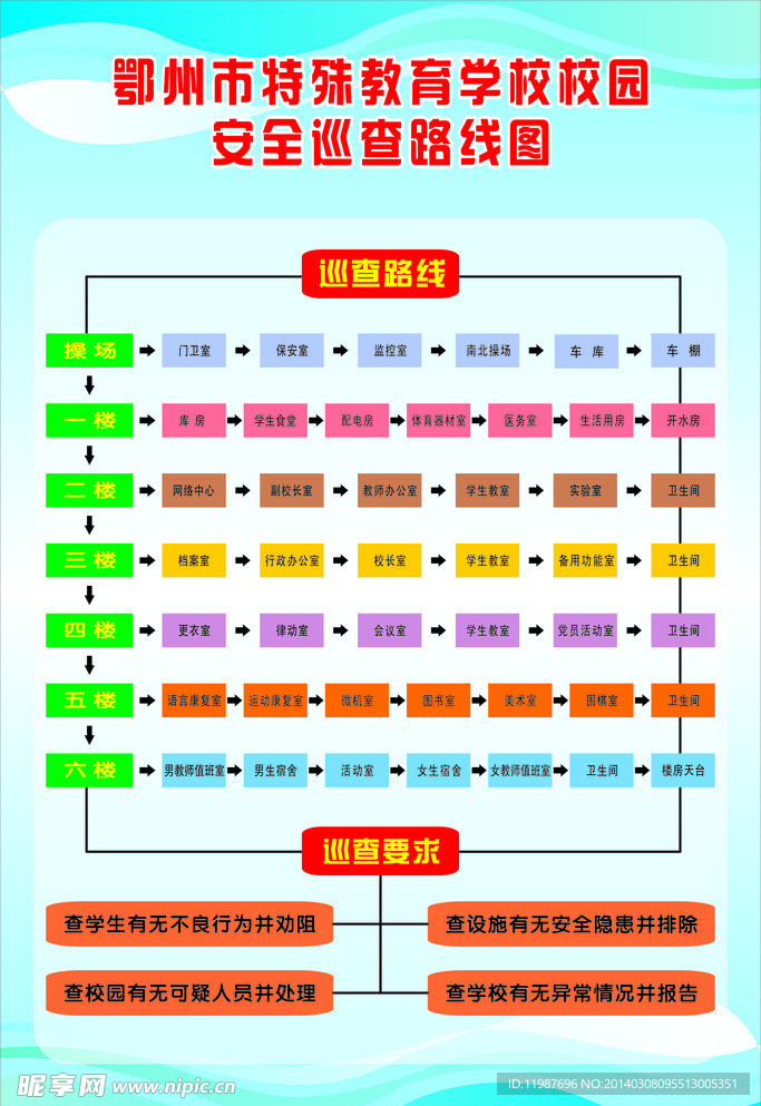 安全巡查路线图