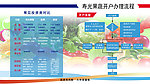 寿光果蔬开户办理流程