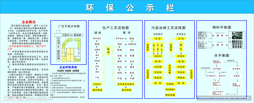 环保公示牌