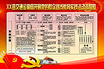群众路线教育流程图