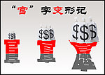 反腐官字变形记
