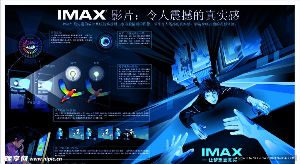 3D IMAX 画面