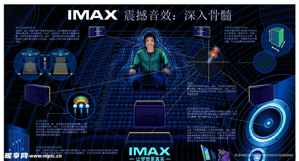 imax 震撼音效