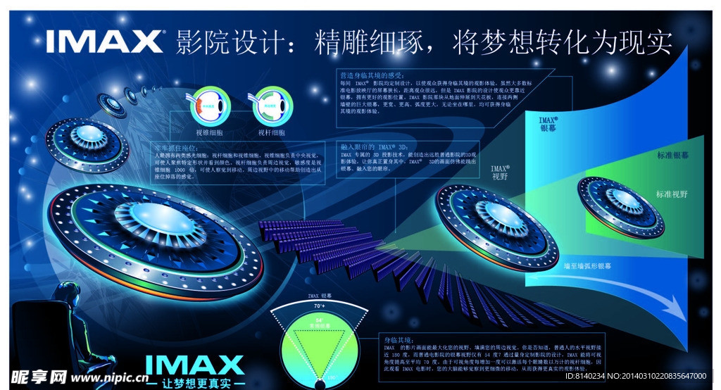 IMAX 电影