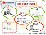 班级管理考核评比展板