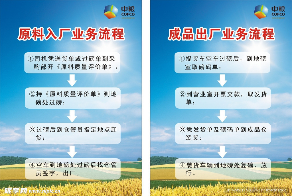流程图