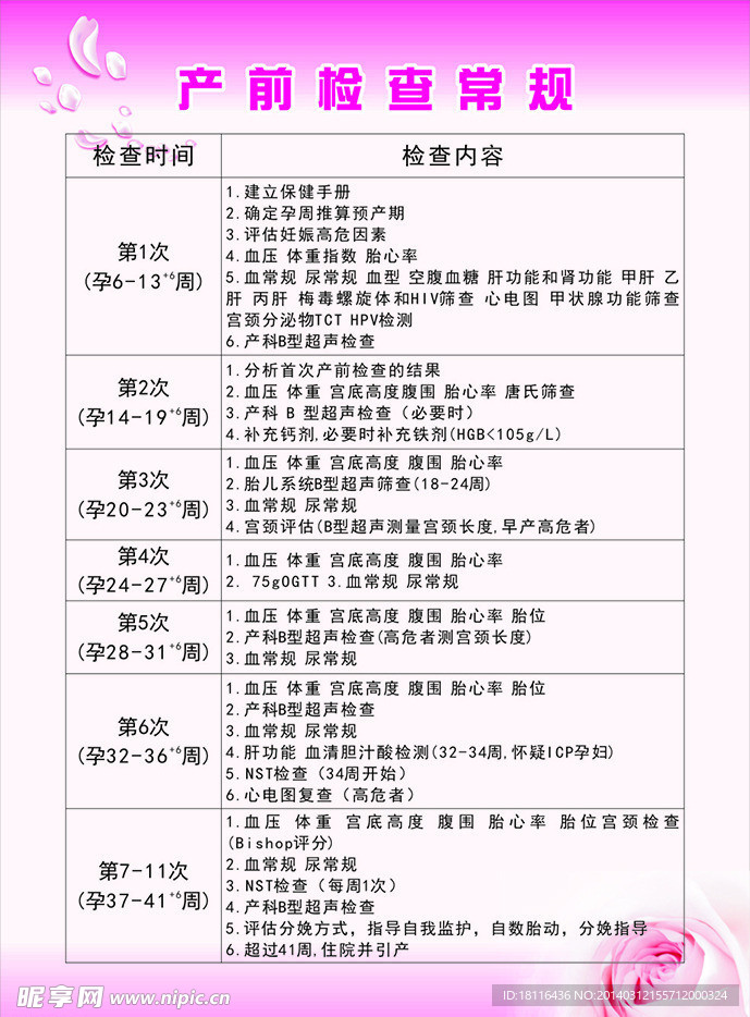 产前检查常规