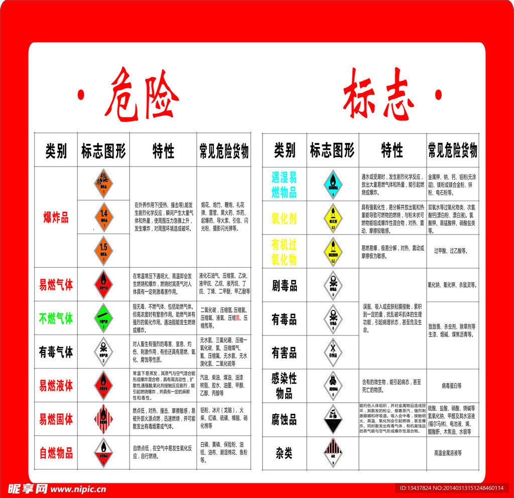危险标志