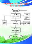 林木种子核发流程图