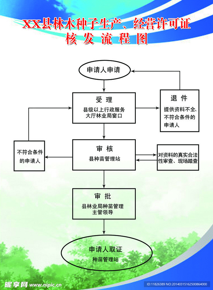 林木种子核发流程图