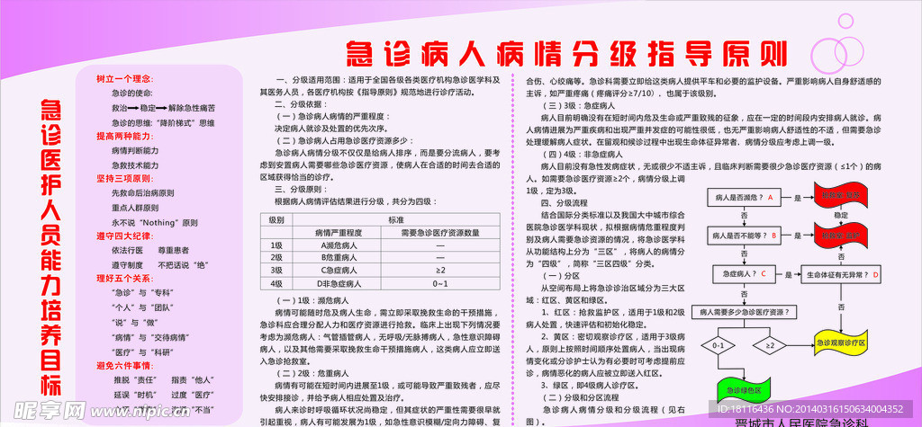 急诊病人病情分级指导