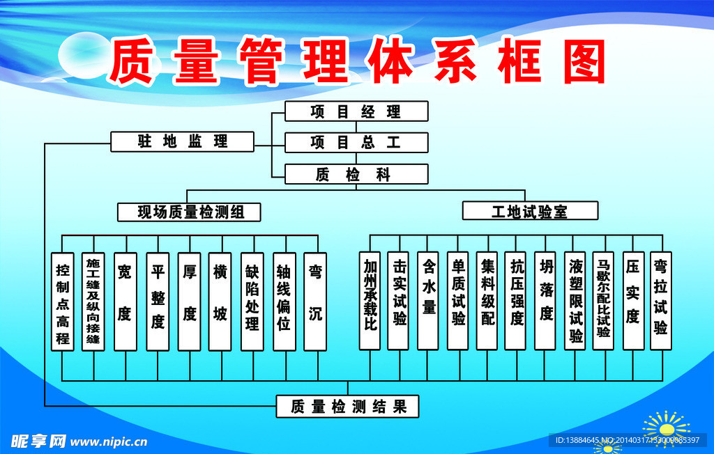 质量管理体系框图