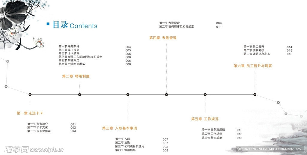 员工手册 目录