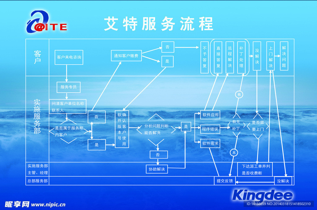 金蝶 软件 公司挂图