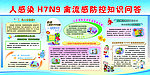 人感染H7N9禽流感