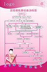 宫颈癌检查流程图
