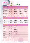 美容美体