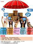 加盟宣传