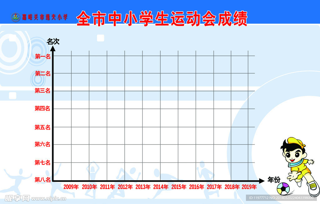 全市中小学运动会成绩