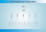 组织结构图